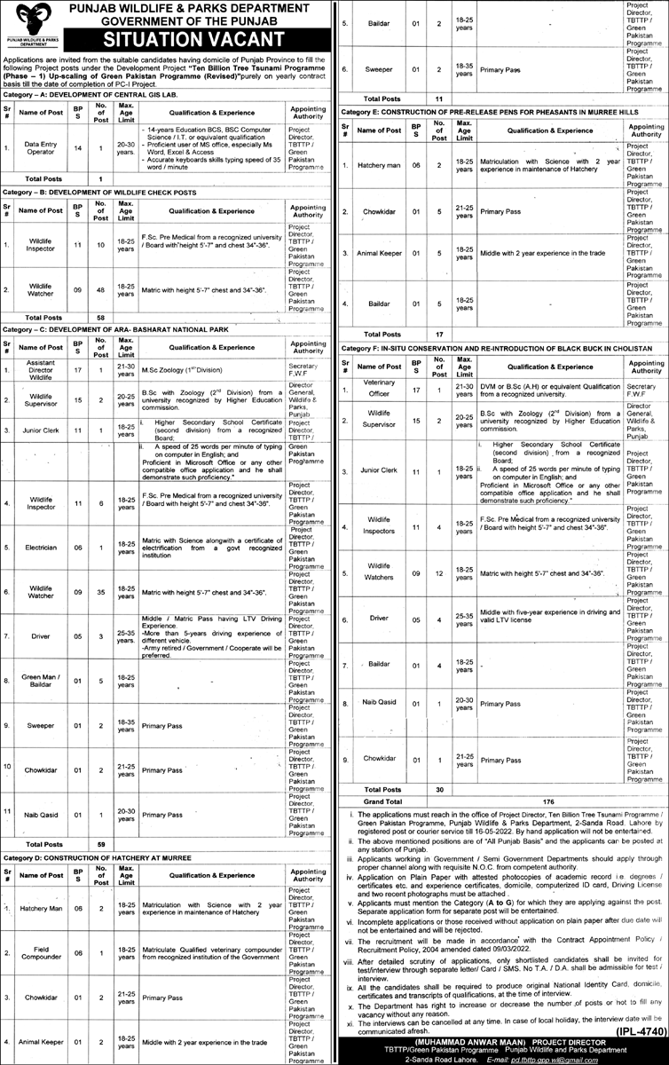 Punjab Wildlife and Parks Department Jobs 2022 | Govt Jobs