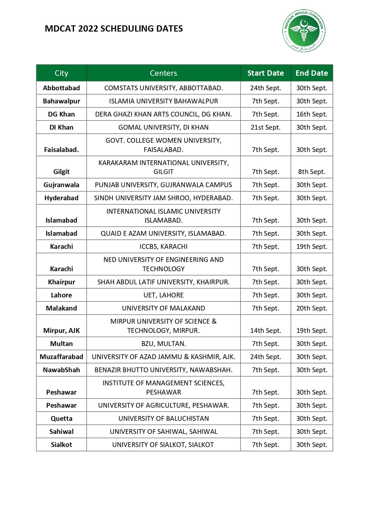 PMC MDCAT Scheduling Notification | PMC MDCAT 2022 Schedule Dates