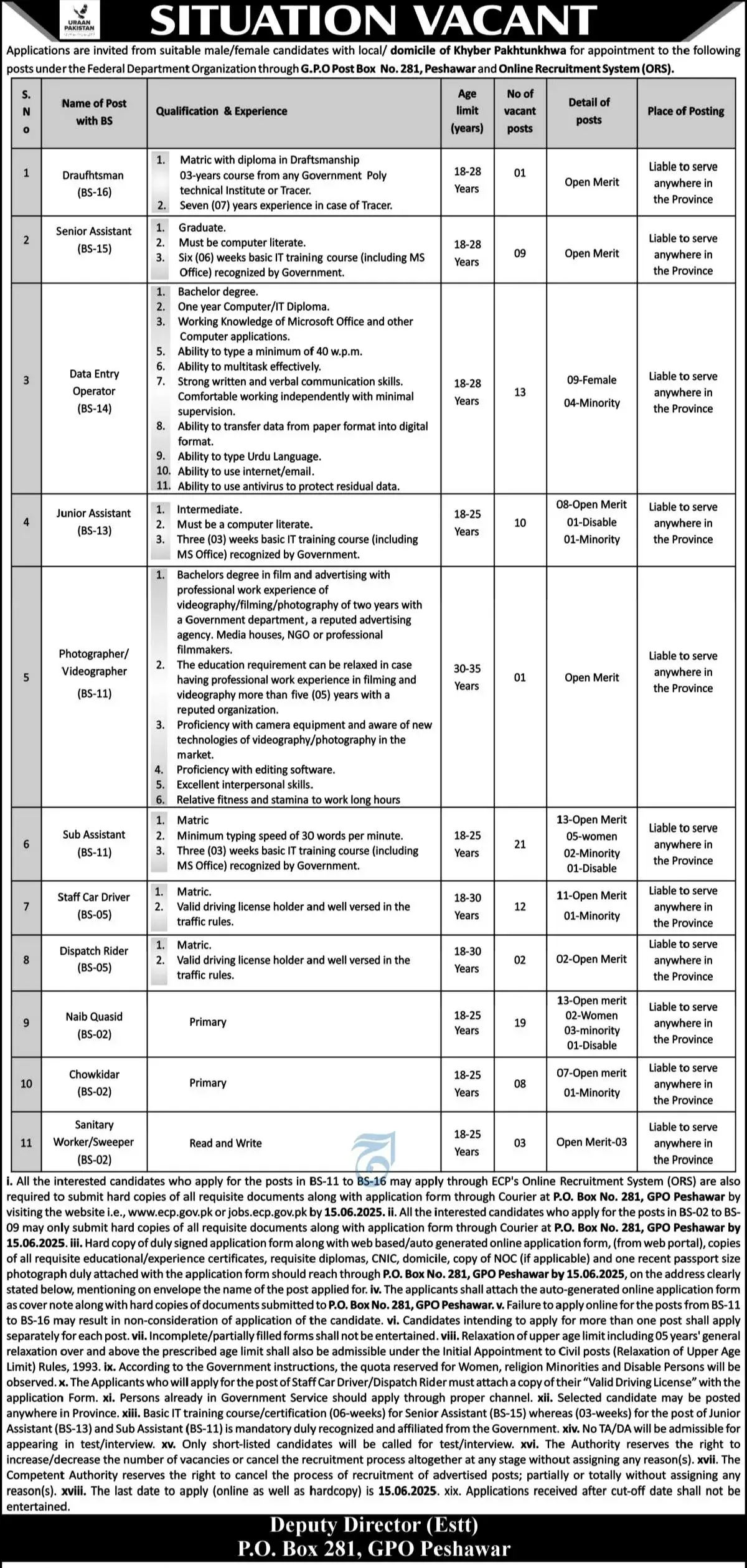 Election Commission of Pakistan Govt Jobs 2025 | ECP Jobs 2025