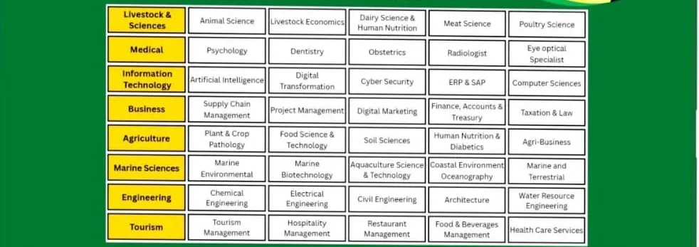 DALDA Foundation Scholarships 2024-25 For FA or FSc in Pakistan