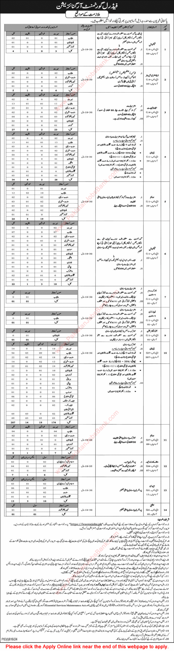 Intelligence Bureau Jobs 2024