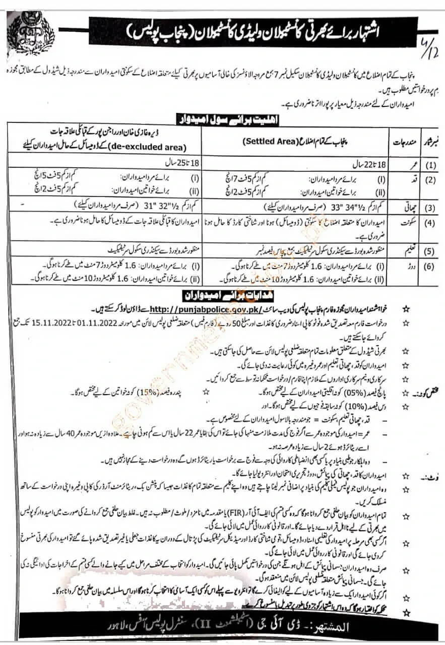 Punjab Police Jobs 2022 Constables, Driver & Operators (All Districts)