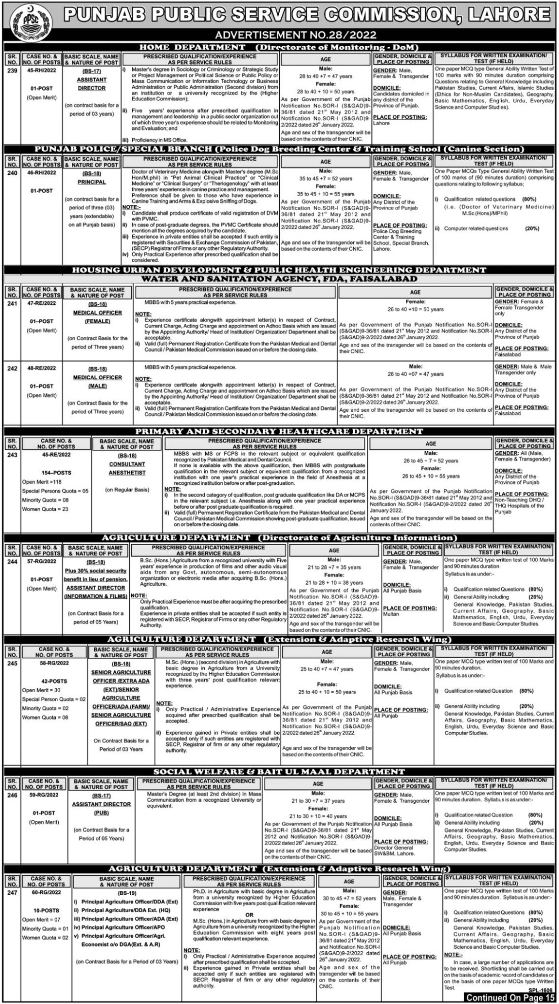 Health Department Punjab Jobs 2022 | PPSC 670+ Posts
