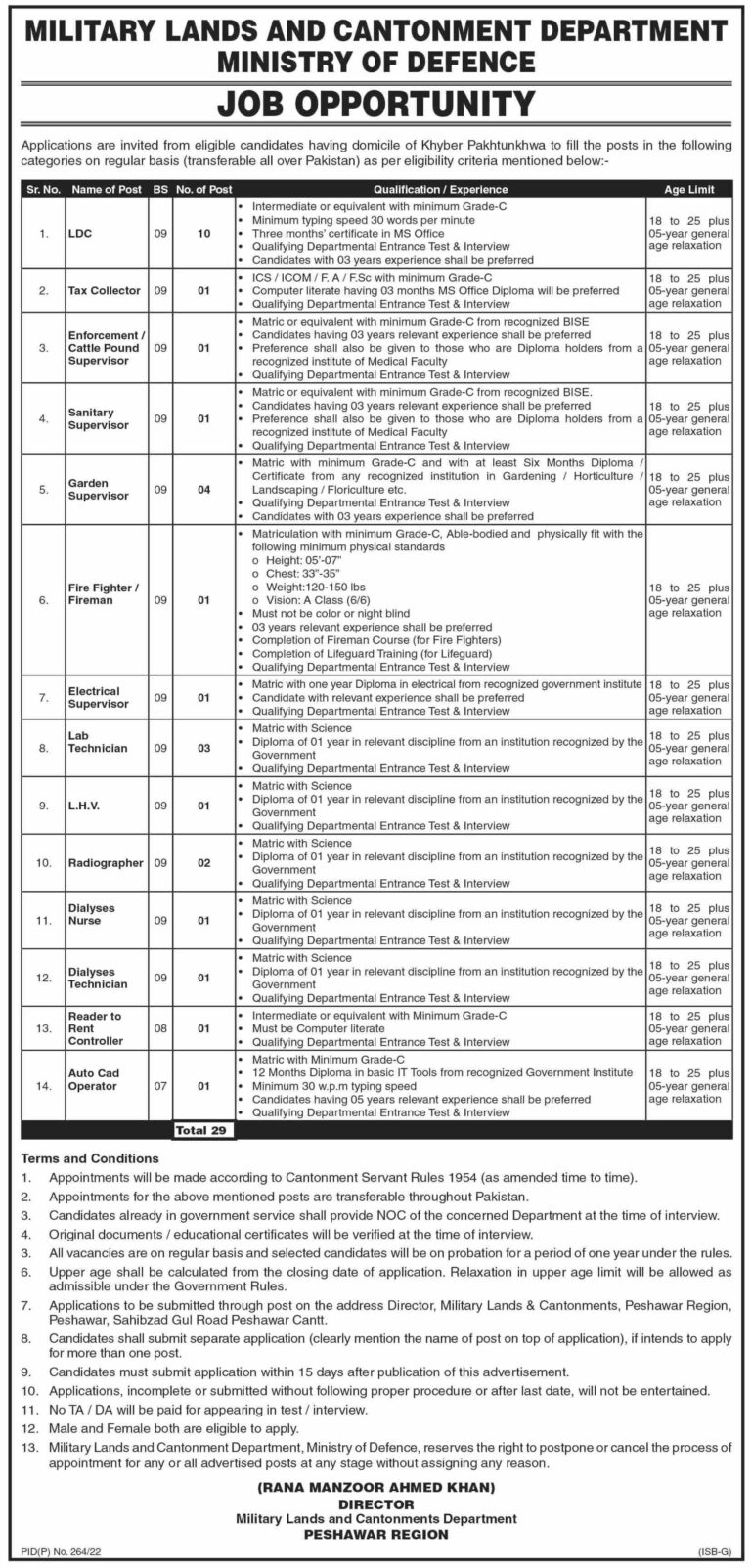 Military Land and Cantonment (MLC) Jobs 2022 in KPK