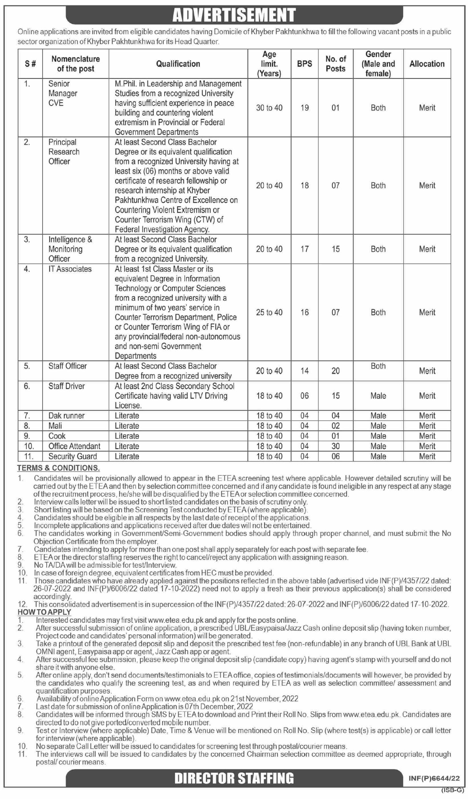 Public Sector Organization 2022 in Pakistan | KPK Govt Jobs
