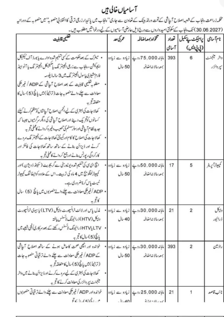 Punjab Agriculture Department Irrigation System Jobs 2022 in Lahore