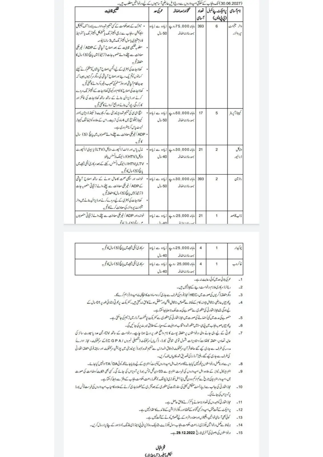 Punjab Agriculture Department Irrigation System Jobs 2022 in Lahore