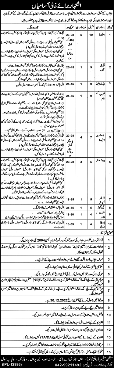 CM Punjab Office Jobs 2022 – Punjab Government Jobs