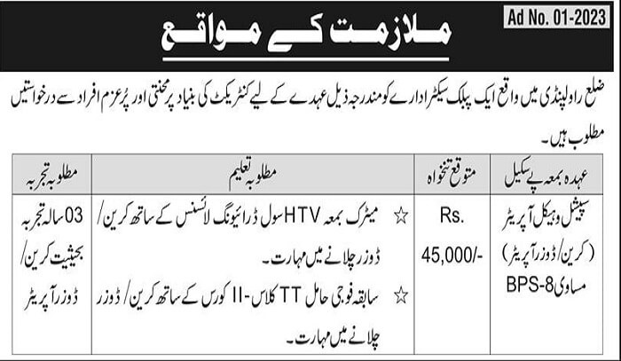 Public Sector Organization Jobs 2023 in Islamabad at PO BOX 2381