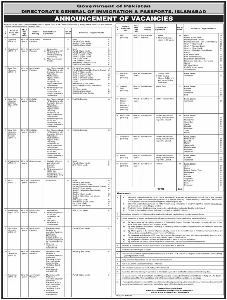 Directorate General of Immigration and Passports Jobs 2023 (NTS Jobs)