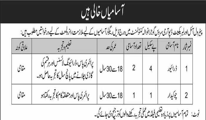 Pak Army Petrol Oil and Lubricant Depot Jobs 2023 at Gujranwala Cantt