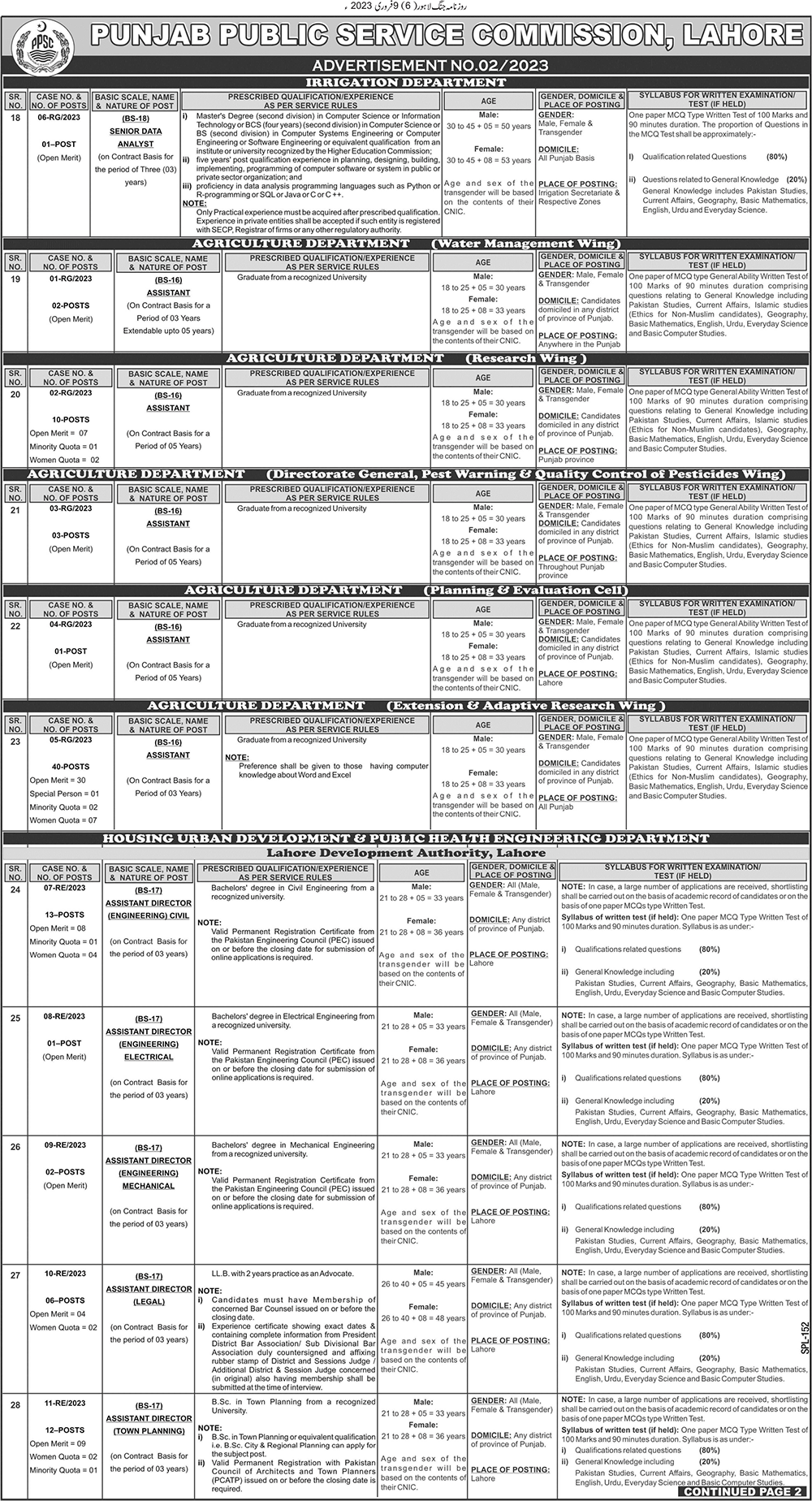 Punjab Public Service Commission (PPSC) Jobs 2023 | Govt of Punjab