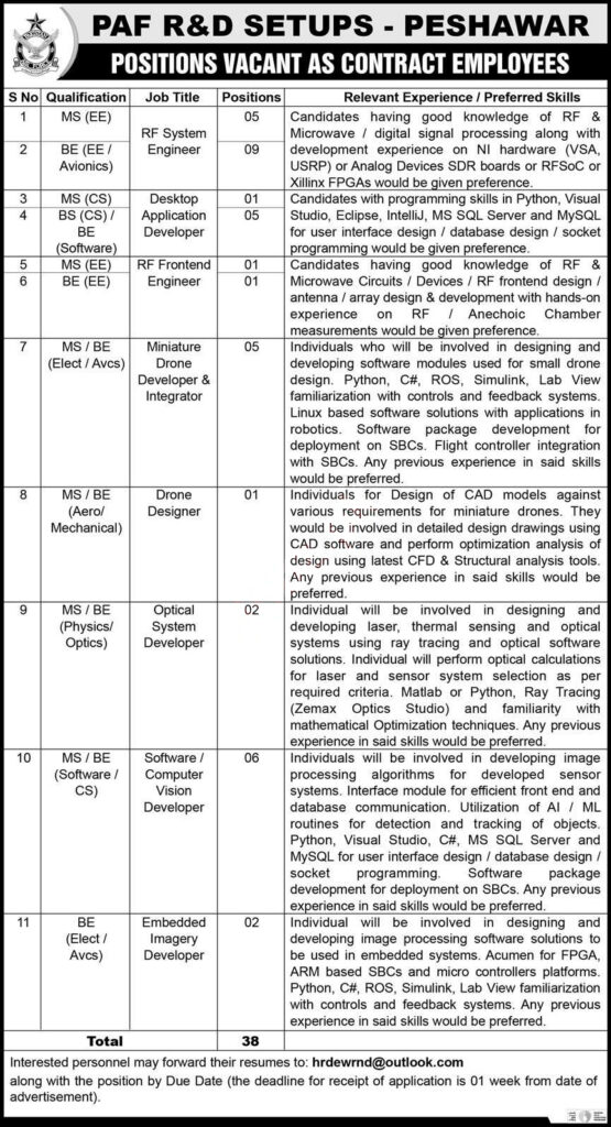 Pakistan Air Force (PAF) R and D Setups Jobs 2023 in Peshawar