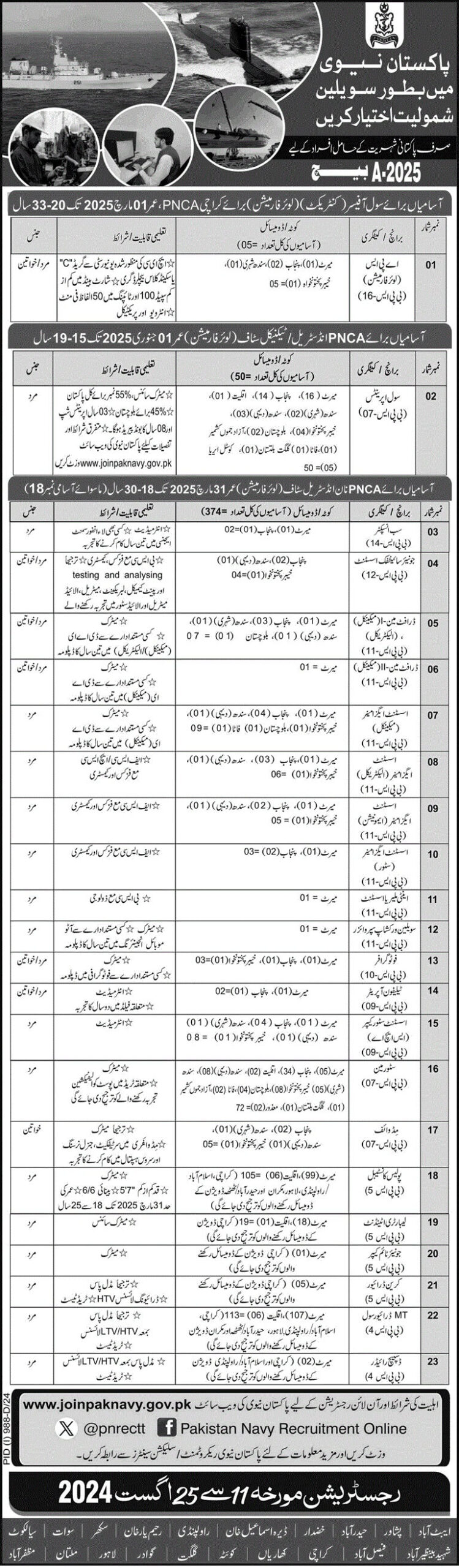 Join Pak Navy as a Civilian 2024 | Pak Navy Civilian Jobs 2024