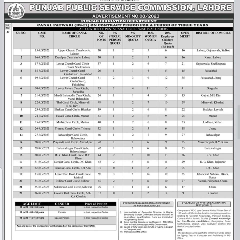PPSC Canal Patwari Jobs 2023 in Punjab | Apply Online