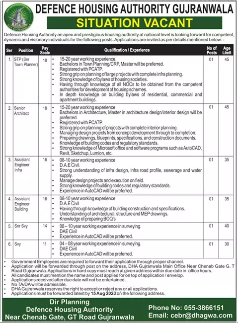 Defence Housing Authority (DHA) Jobs 2023 in Gujranwala