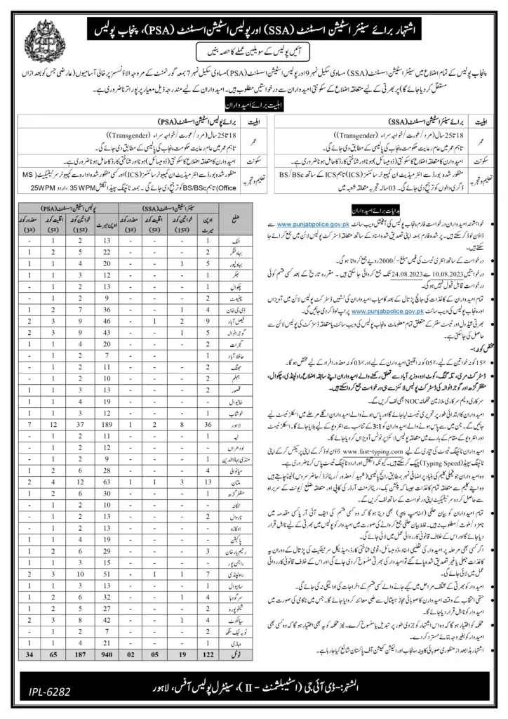 Punjab Police Jobs 2023 for Senior and Police Station Assistants