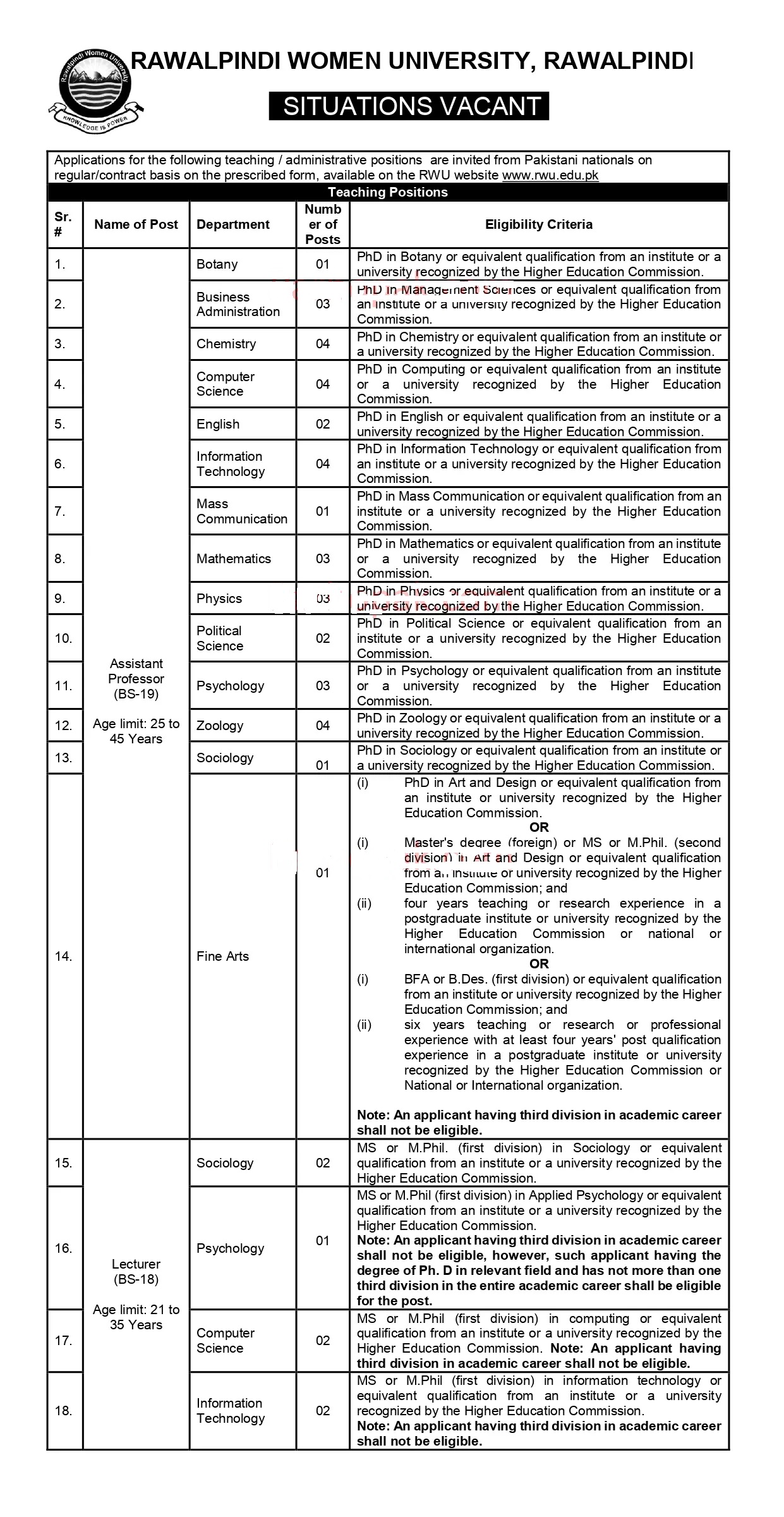 Rawalpindi Women's University Jobs 2023 | Apply Online