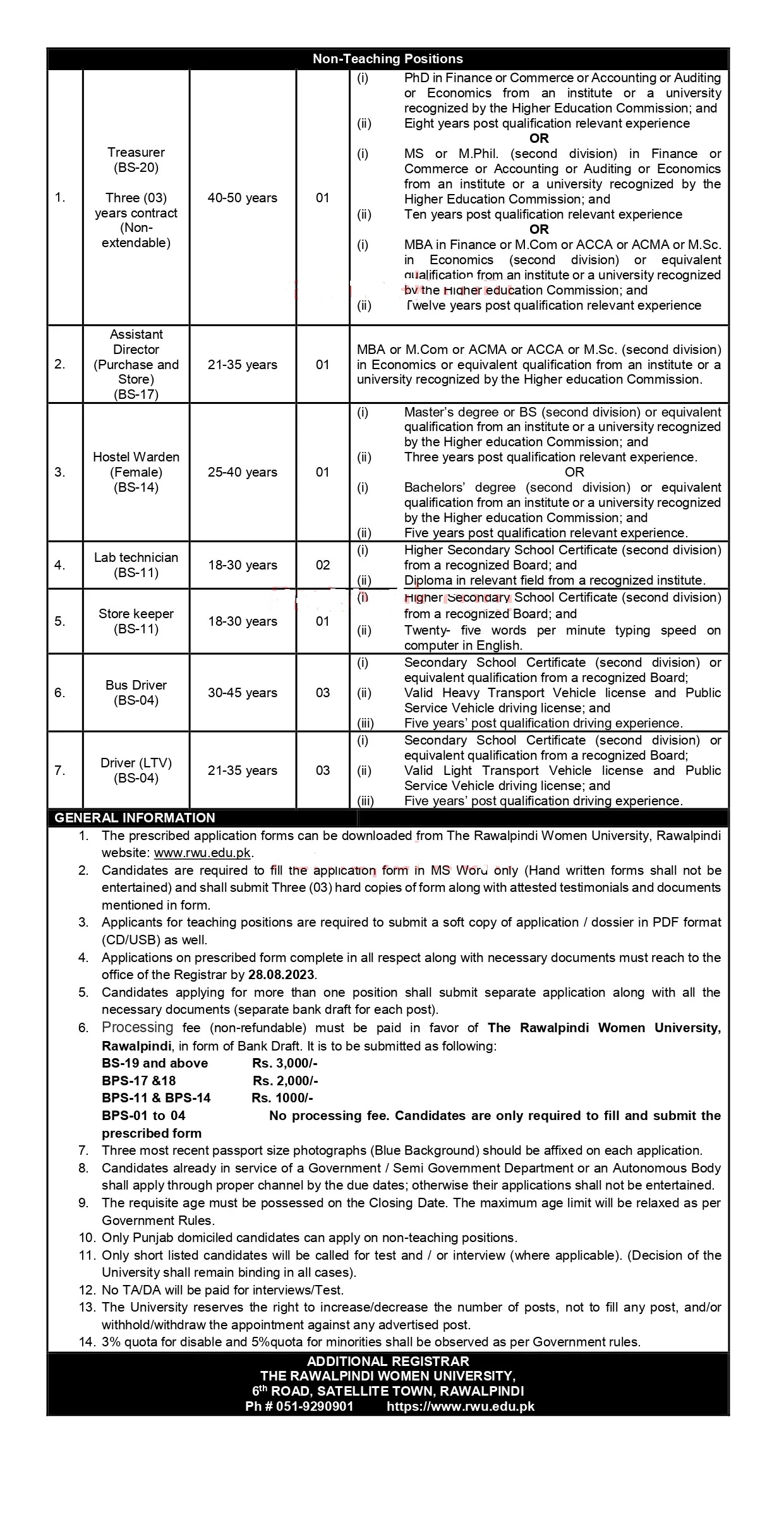Rawalpindi Women's University Jobs 2023 | Apply Online