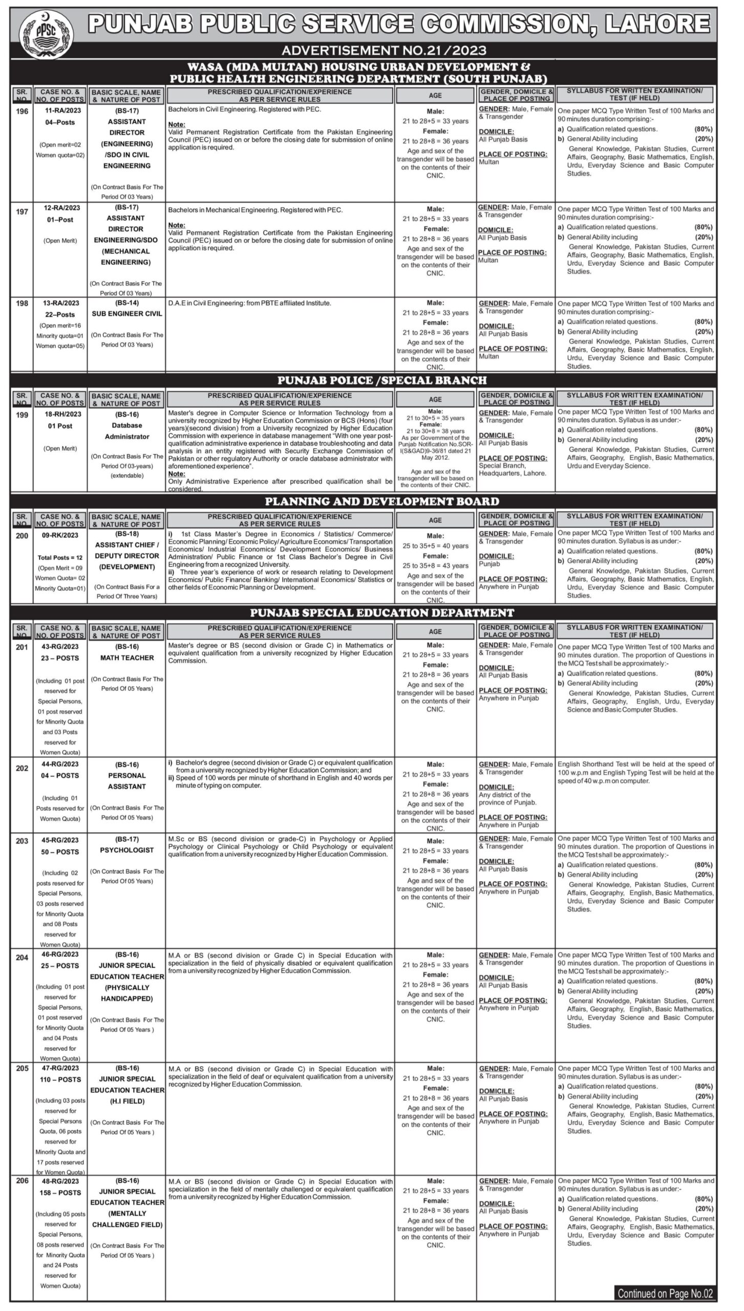PPSC Educators Jobs 2023 Advertisement No. 21/2023 | Apply Online