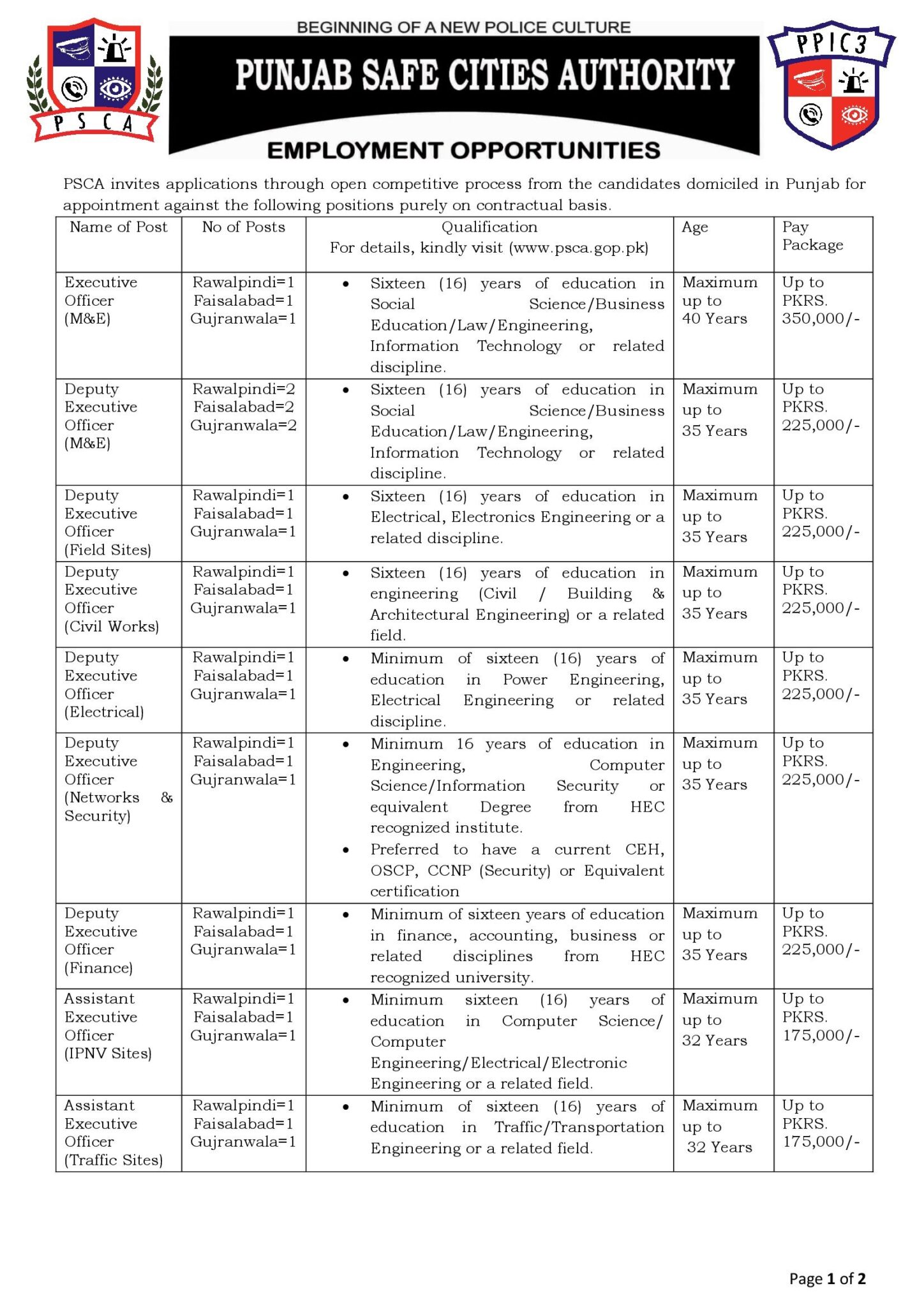 Punjab Safe Cities Authority (PSCA) Jobs 2023 | Apply Online