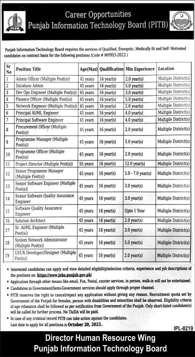 Punjab Information Technology Board (PITB) Jobs 2023 in Pakistan