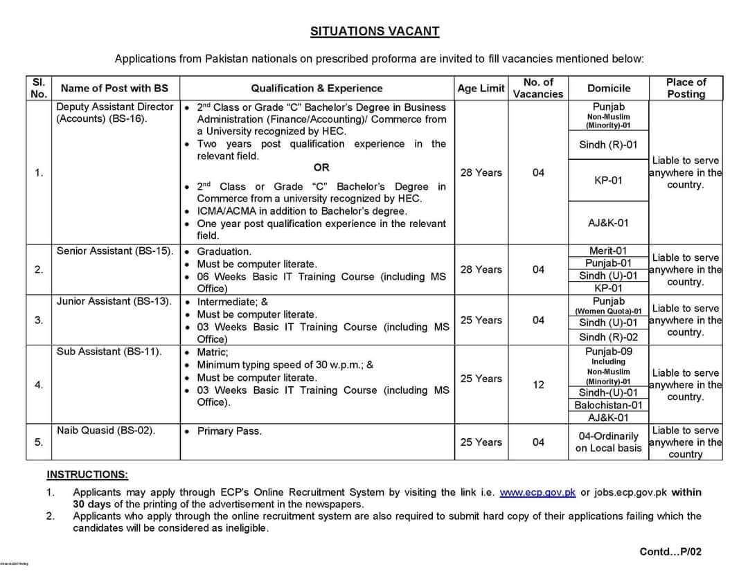 Election Commission of Pakistan ECP Latest Job Opportunities 2024