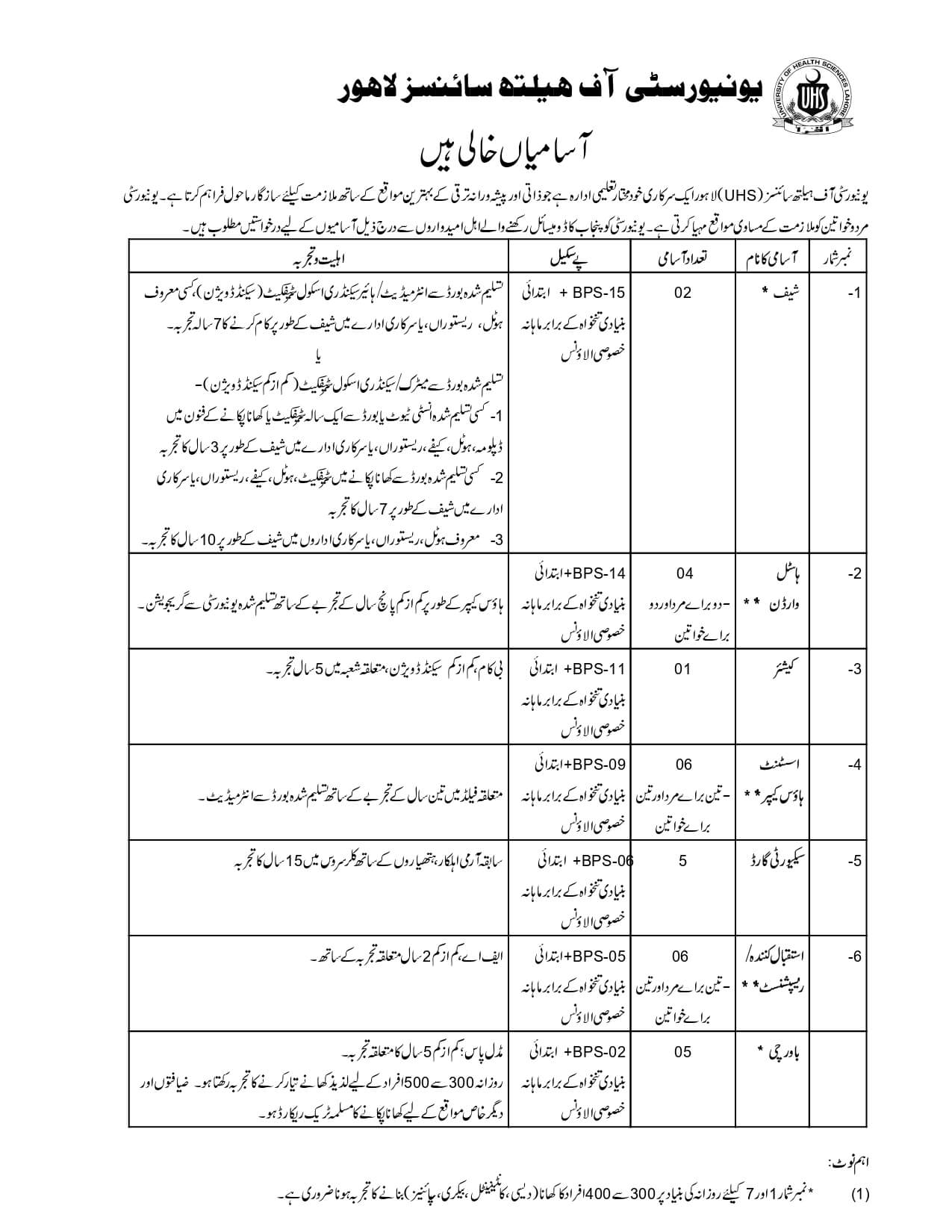 University of Health Sciences UHS Latest job Opportunities 2024