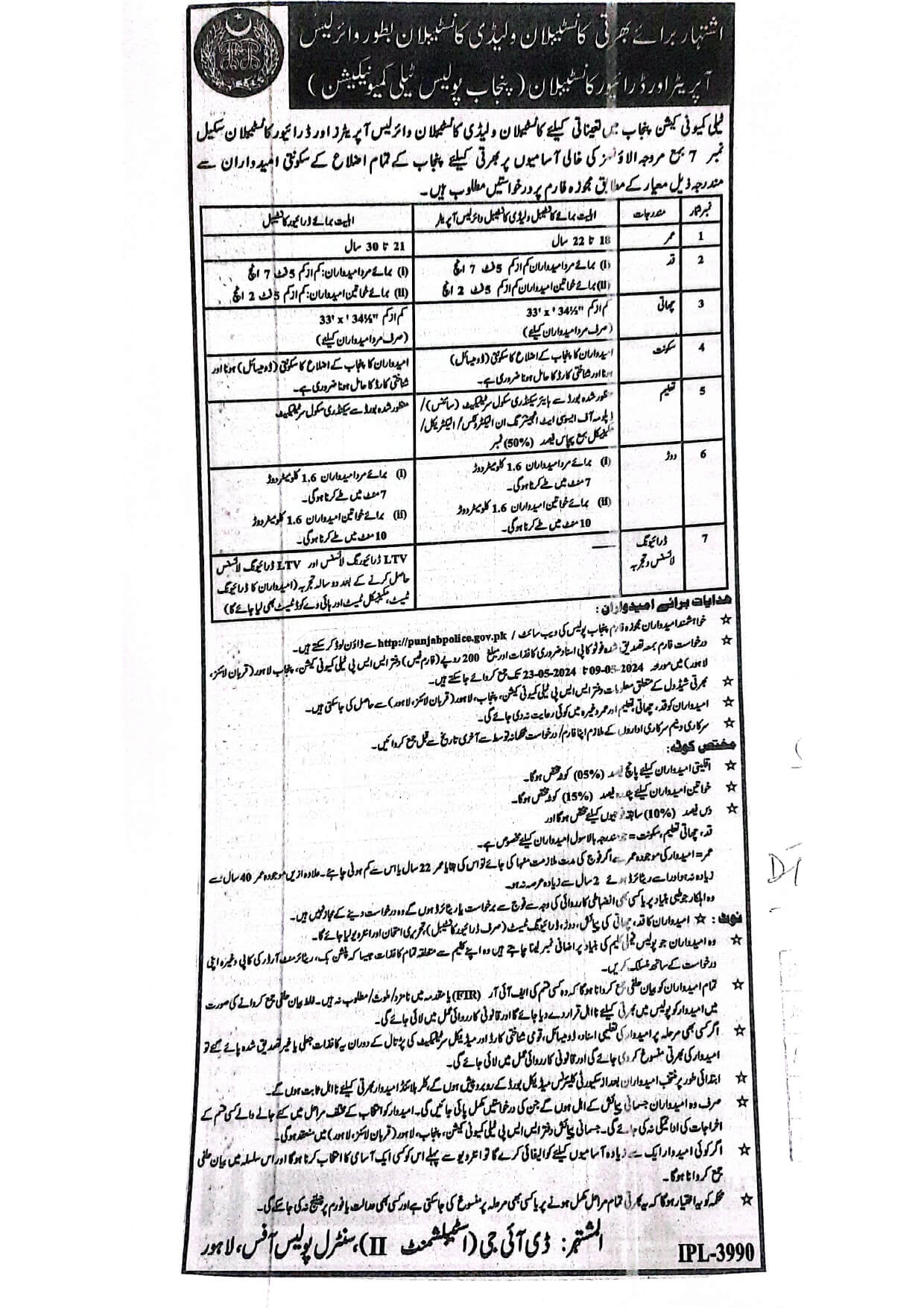 Wireless Operator and Driver Constable Latest Jobs in Punjab Police 2024