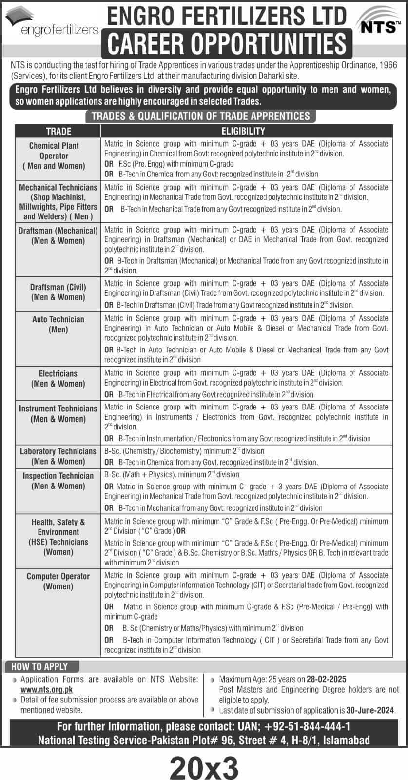Latest Job Opportunities through NTS in Engro Fertilizers Ltd 2024