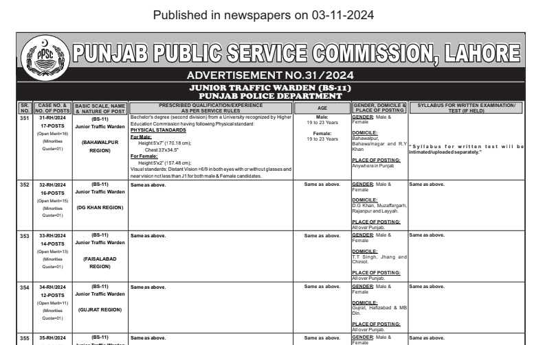 Multiple PPSC Jobs 2024 | 1800+ Punjab Police Jobs 2024