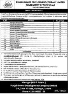 Punjab Power Development Company Jobs 2025