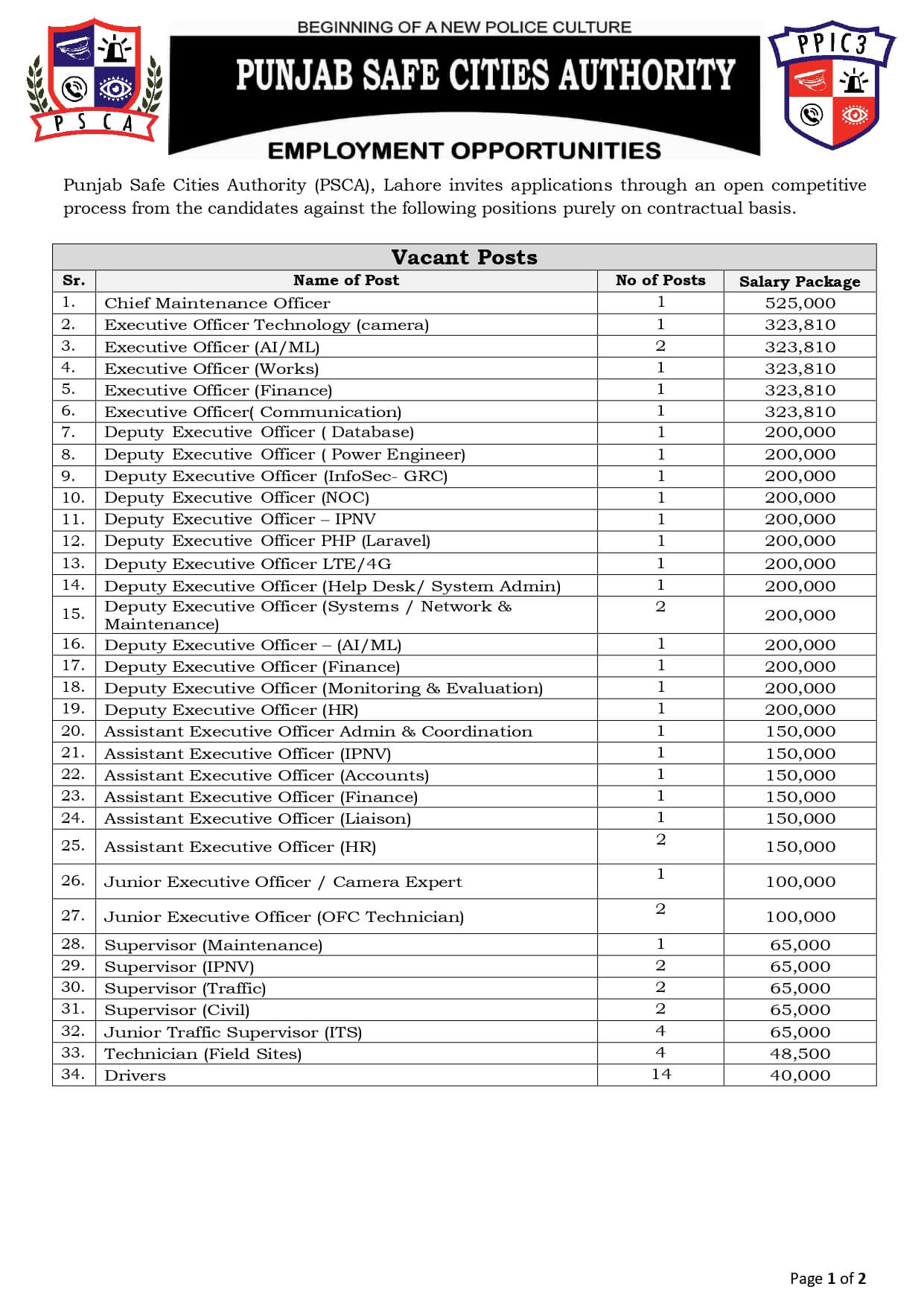 Punjab Safe Cities Authority Jobs 2026 in Lahore | PSCA Jobs