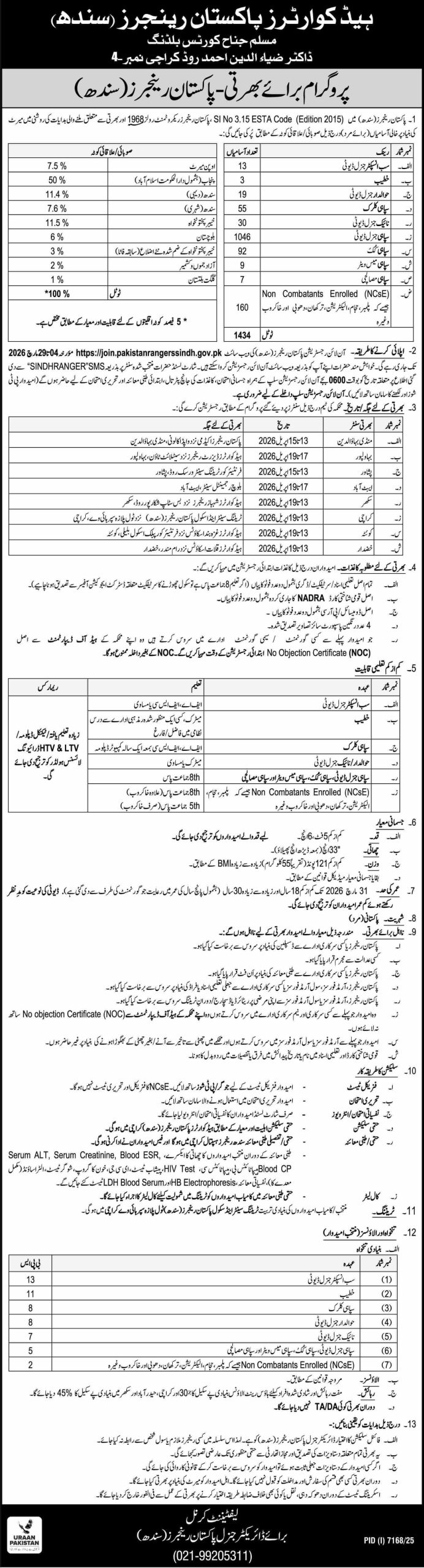 Pakistan Rangers Latest Jobs 2026 | Sindh Rangers Jobs 2026