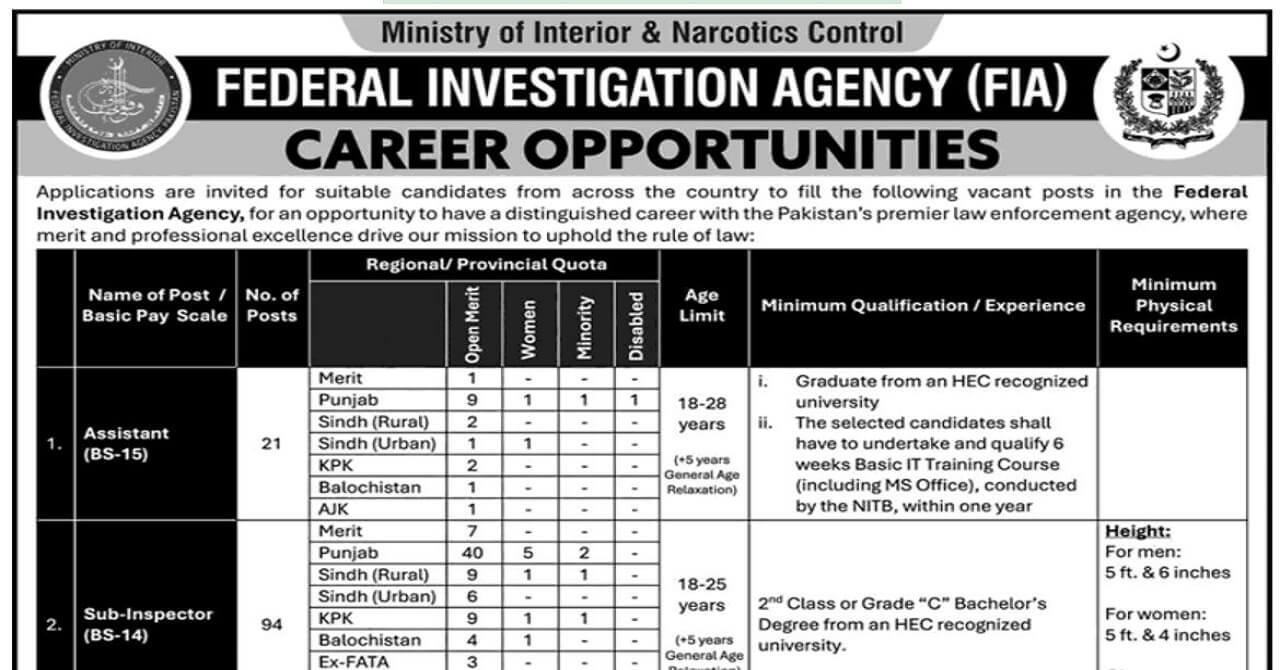 FIA Federal Investigation Agency Govt Jobs 2026 | FIA Jobs