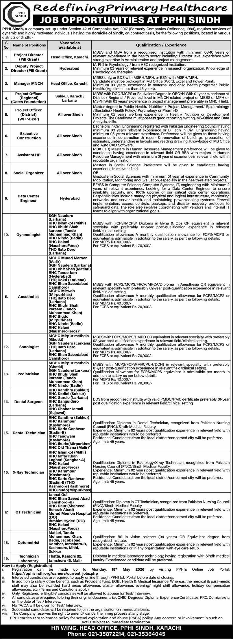 PPHI Sindh Jobs 2026