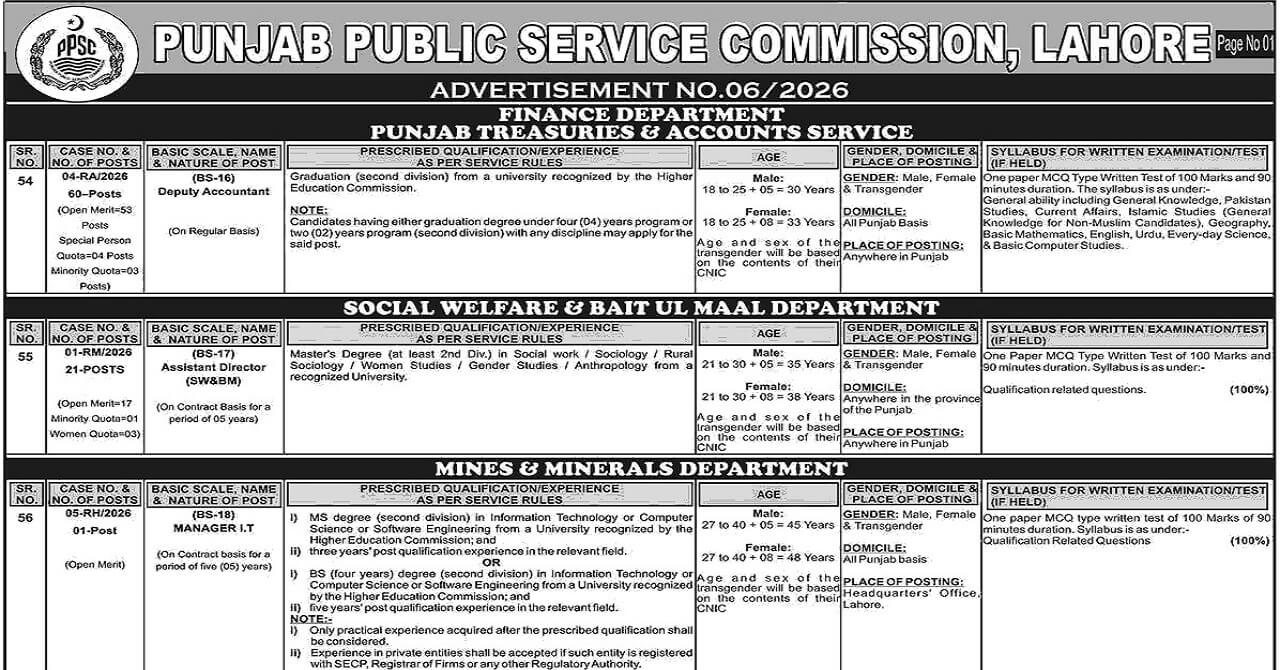 PPSC Jobs 2026 | Punjab Public Service Commission Jobs