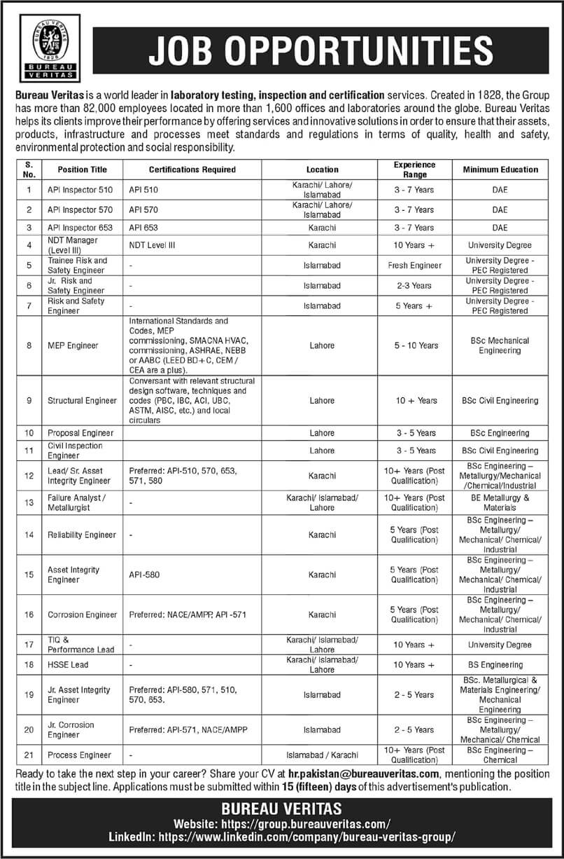 Bureau Veritas Job Opportunities 2026 in Pakistan